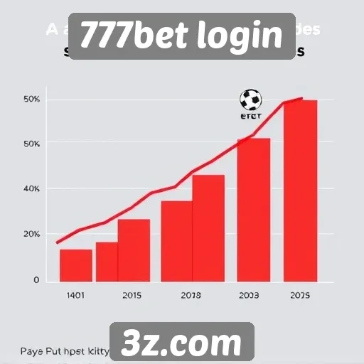 Acessos ao site 777bet login aumentam em 2025